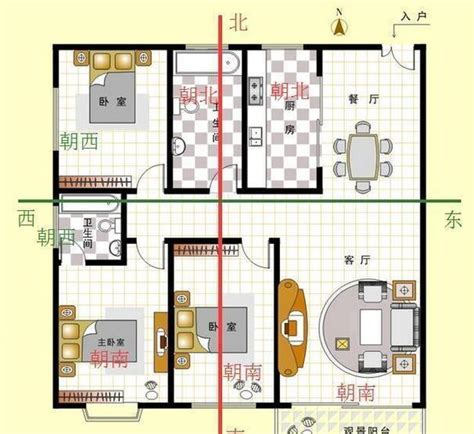 屋子朝北|如何判断户型朝向？